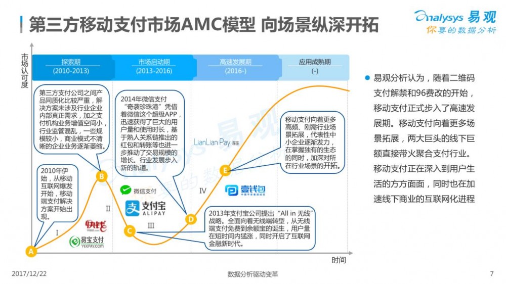 2017中国移动支付行业专题分析