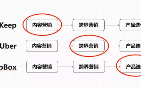 可以复制的两种黑客营销方式！