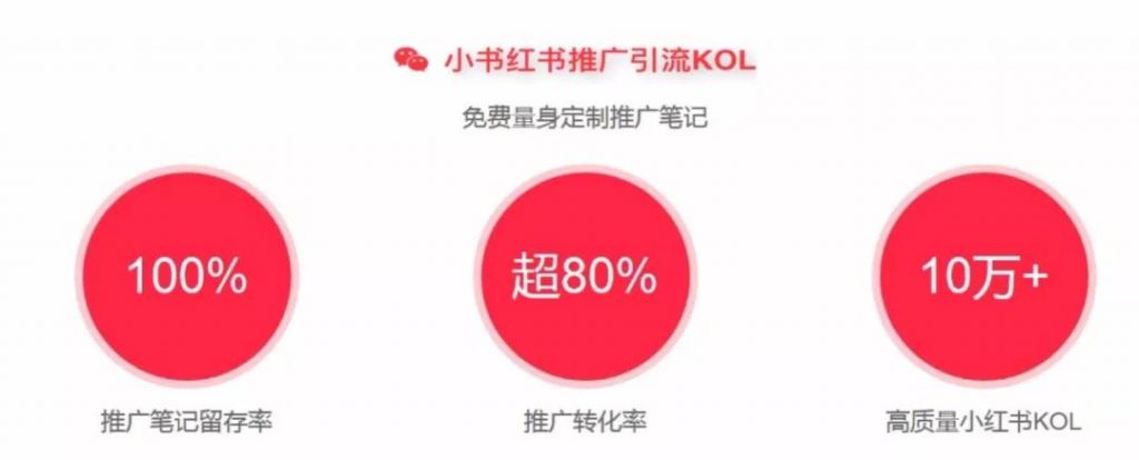小红书推广运营内容攻略