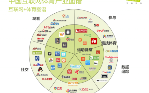 一份好的产品规划报告产生的价值与意义
