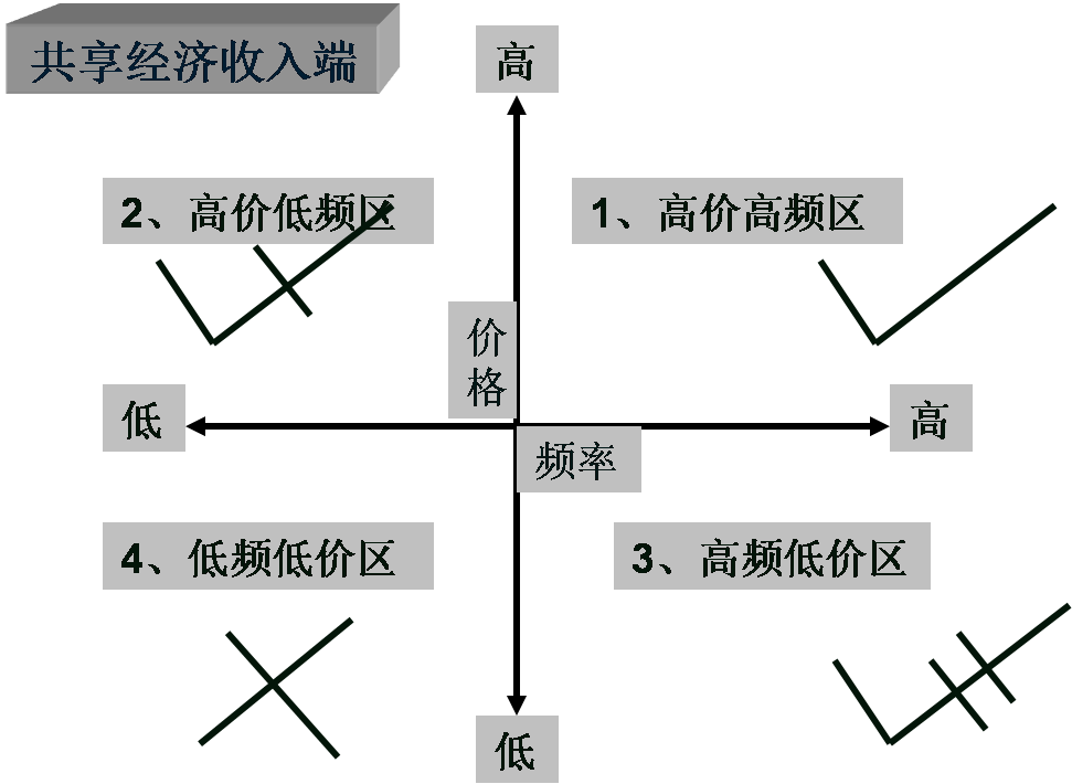 共享经济下半场，这本好经可别念弯了