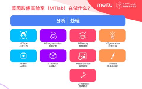 美图的互联网增值服务能否打动用户，取得变现