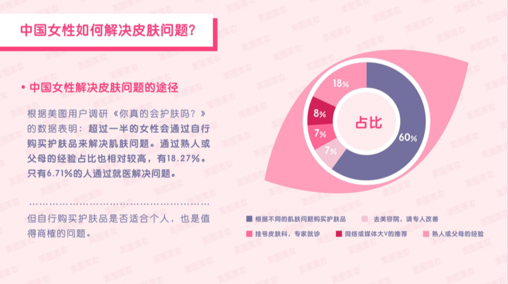 美图要用 AI 帮你管理皮肤，顺便赚更多的钱