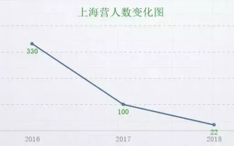 新媒体时代，如何做好社群运营？
