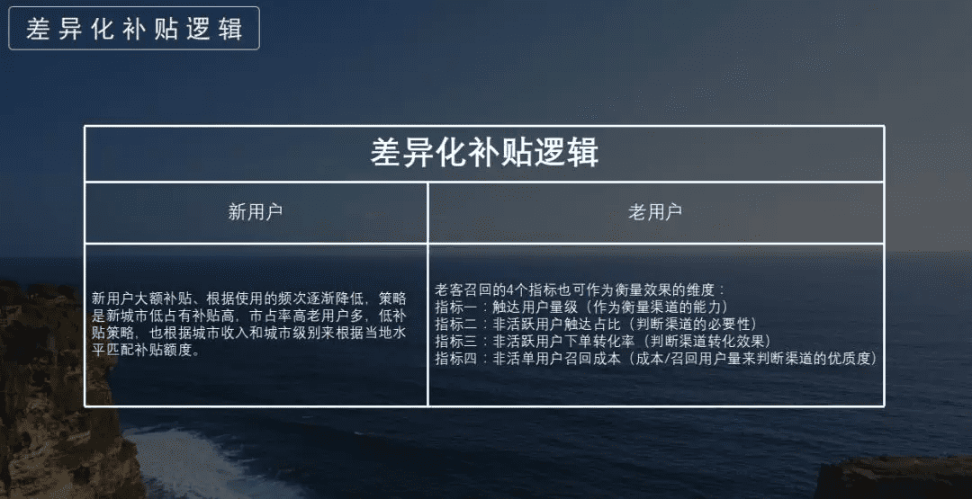 烧钱大战硝烟再起，细谈美团的用户增长策略