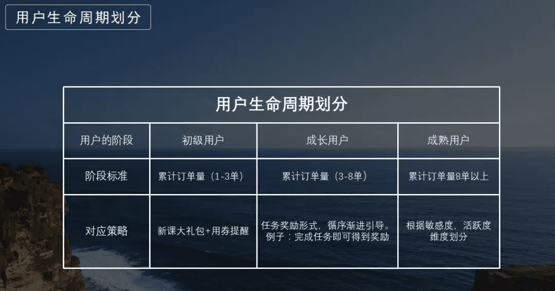 烧钱大战硝烟再起，细谈美团的用户增长策略