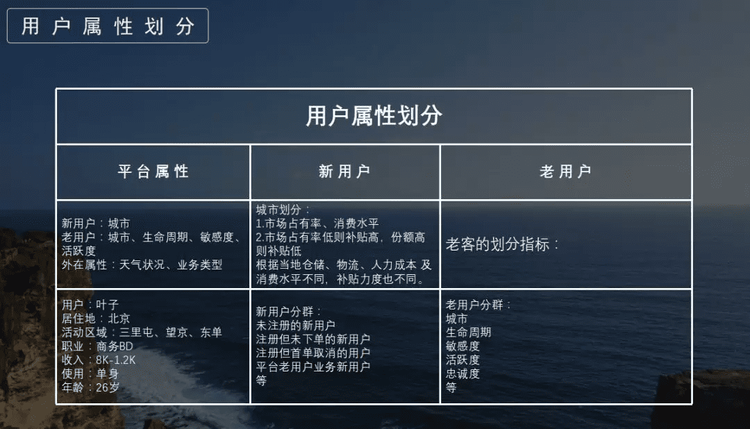 烧钱大战硝烟再起，细谈美团的用户增长策略