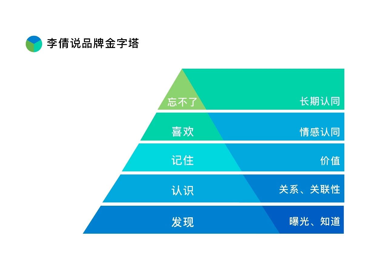 品牌营销最关键一步：打破品牌淹没