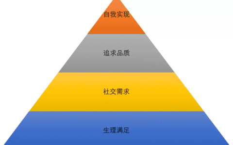 互联网+咖啡店的商业模式是否能够拯救实体店