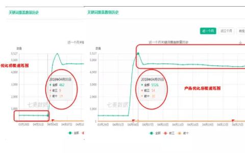 我的ASO优化成长之路之——小白在关键词覆盖上的征途