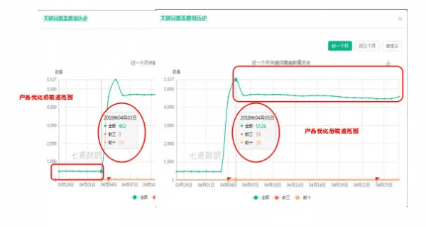 我的ASO优化成长之路之——小白在关键词覆盖上的征途