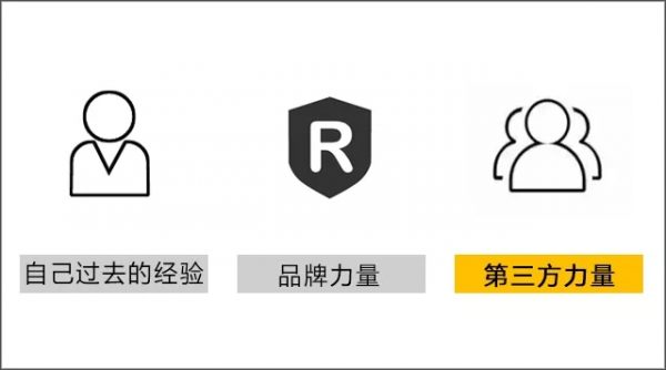 论市场营销中，产品营销的新方式