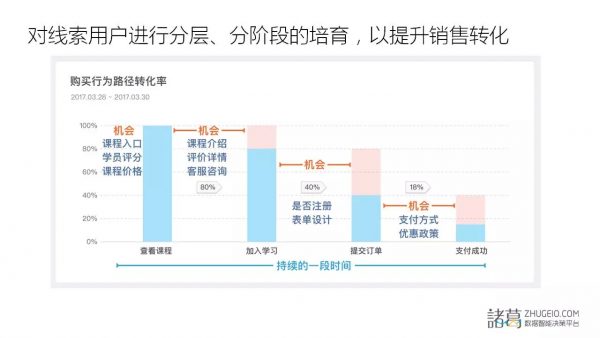 首席增长官的增长黑客思维法：流量池在营销场景的应用