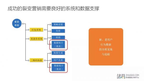 首席增长官的增长黑客思维法：流量池在营销场景的应用