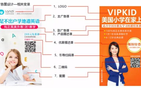 实战复盘：市场营销新手也能做好朋友圈广告投放