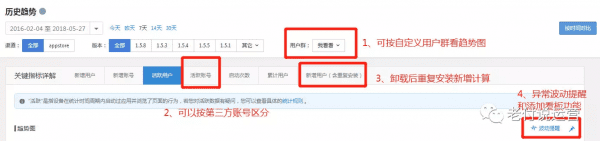产品运营必读：数据驱动运营之庖丁解牛六式