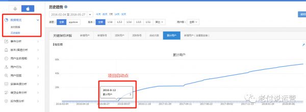 产品运营必读：数据驱动运营之庖丁解牛六式