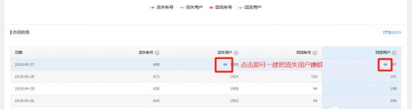 产品运营必读：数据驱动运营之庖丁解牛六式