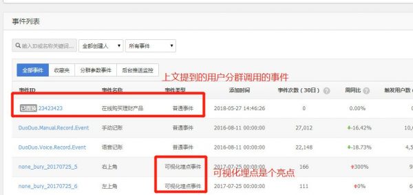 产品运营必读：数据驱动运营之庖丁解牛六式