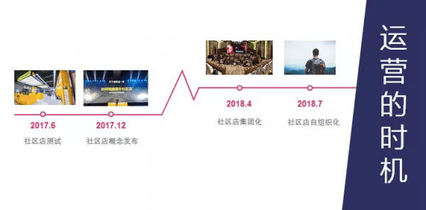 大搜车COO李志远：赋能型的企业坚持你的方向是对的，天总会亮