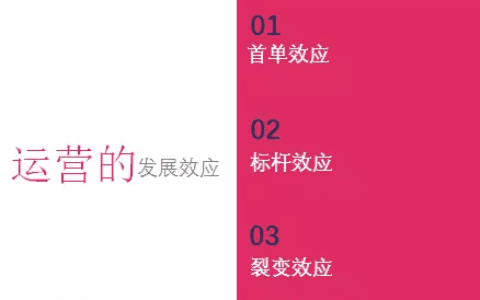 大搜车COO李志远：赋能型的企业坚持你的方向是对的，天总会亮