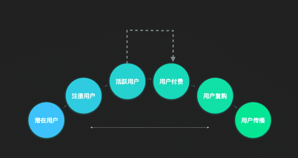 兑吧联席总裁丁晨：通过游戏化的产品运营思维实现用户增长与活跃