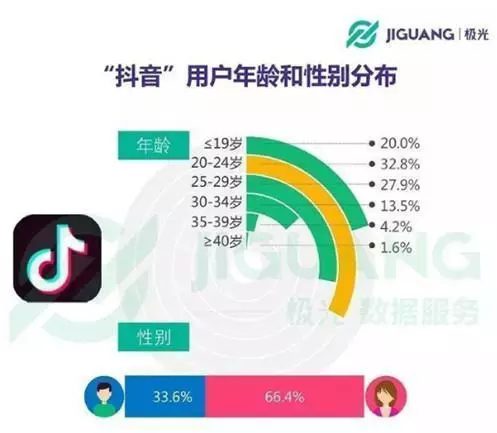 品牌和红之间，还需要抖音营销带增长