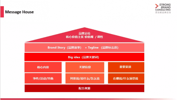 世界杯品牌大混战，细数出现的哪些传播的套路