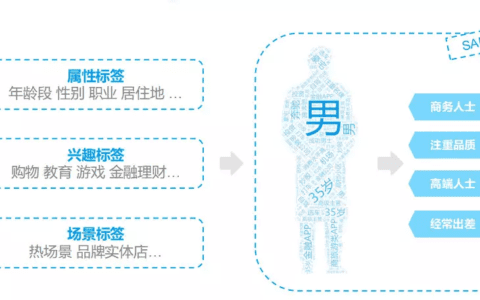 增长黑客必修课：4大维度详解精细化运营