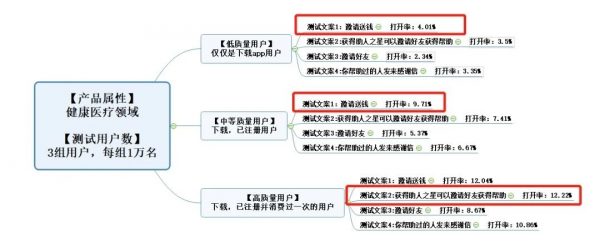 增长黑客必修课：4大维度详解精细化运营