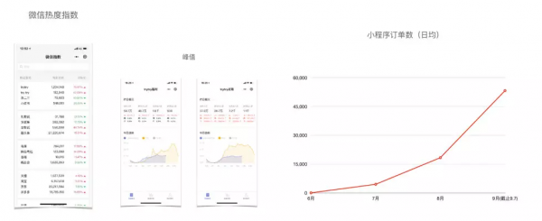 黄鹏升： trytry小程序增长经验