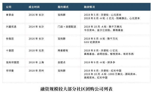 增长焦虑下的新流量洼地丨有好东西创始人陈郢
