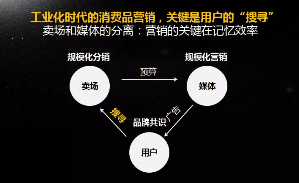 李叫兽谈茑屋书店：未来10年的用户经营逻辑