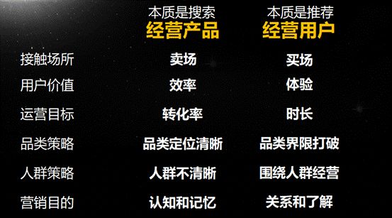 李叫兽谈茑屋书店：未来10年的用户经营逻辑