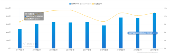 实例全面介绍产品迭代的全过程（案例）