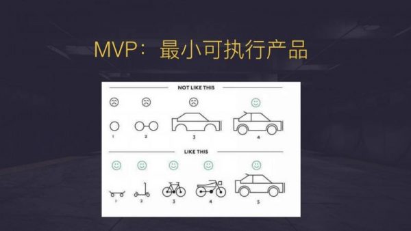 对用户增长负责，基于MVP和PMF理论，设计三节课App的MVP