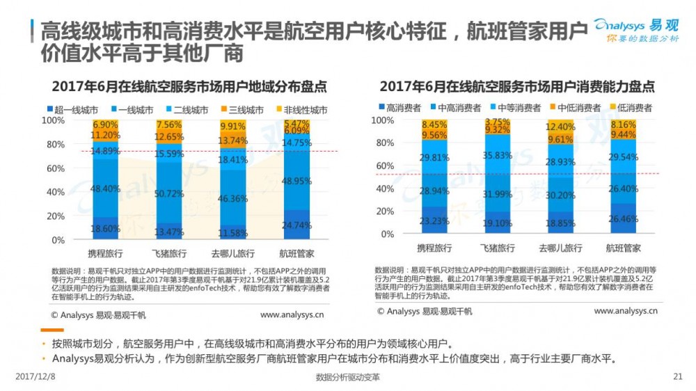 2017在线交通预订市场专题分析