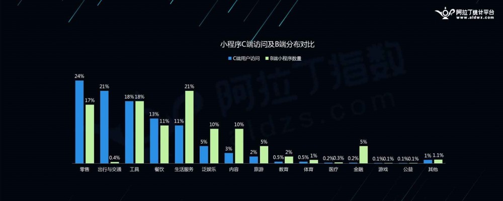 微信小程序与社交电商