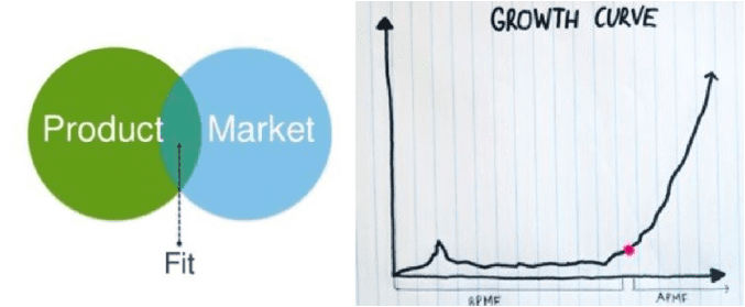 Camera360 陈思多：Growth Hacker重点在Growth，而不是 Hacking