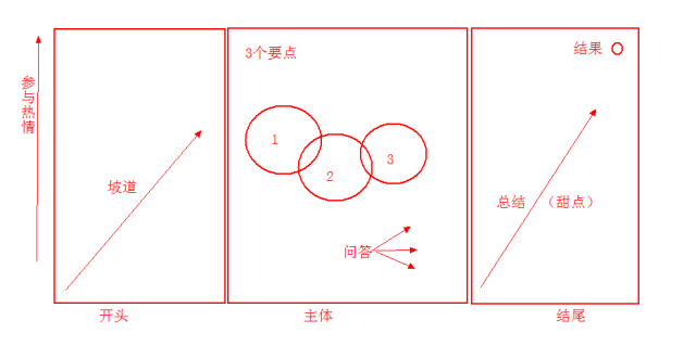 未来的内容运营，可能更关注用户的沉浸感（二）