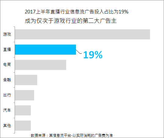 写给运营人：年终汇报这么做，升职加薪就不远了