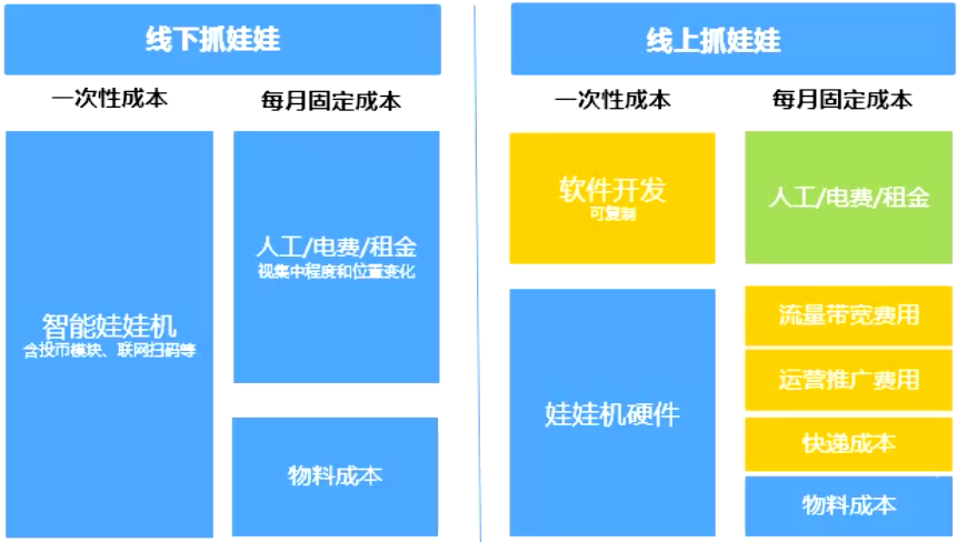 在线娃娃机：这场「战火」才刚刚开始