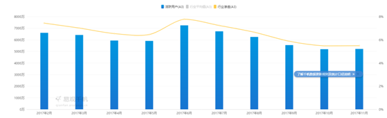 实例全面介绍产品迭代的全过程（案例）