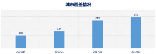 数说共享单车这一年：从疯狂到理性，行业开启转型模式