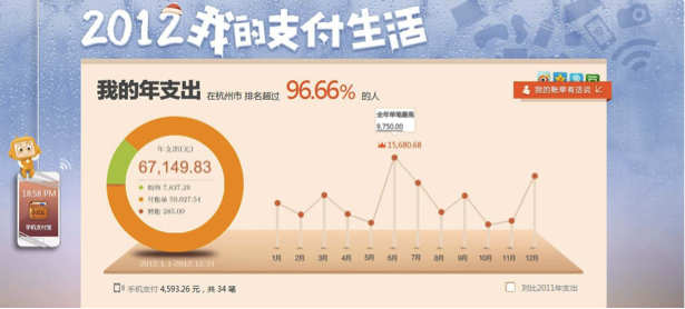 使用前、使用中、使用后三方面，挖掘产品本身曝光价值