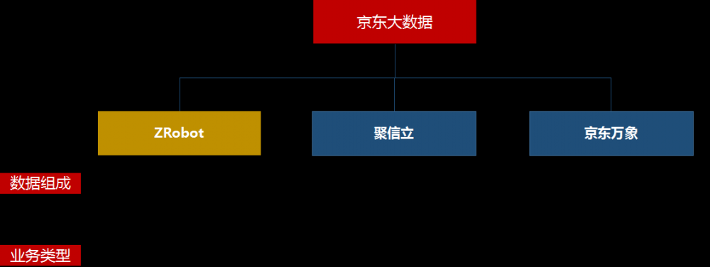 百家风控公司揭秘系列3｜京东系ZRobot公司及产品调研报告