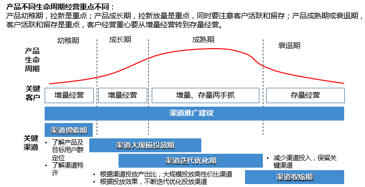 数据时代的拉新策略