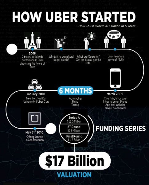 首席增长官解密：Uber早期增长策略