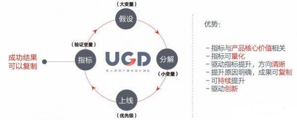 从“曹冲称象”看设计增长的核心在于量化，量化的核心在于分解