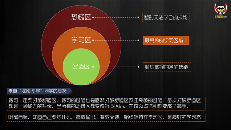 产品经理对“学习”二字的定义和理解